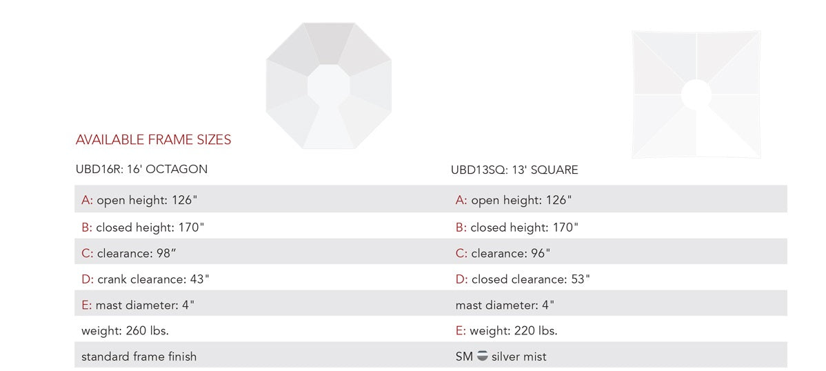 BFM Seating 16' Octagonal Bolt-Down Umbrella - 9 oz Marine Grade Acrylic